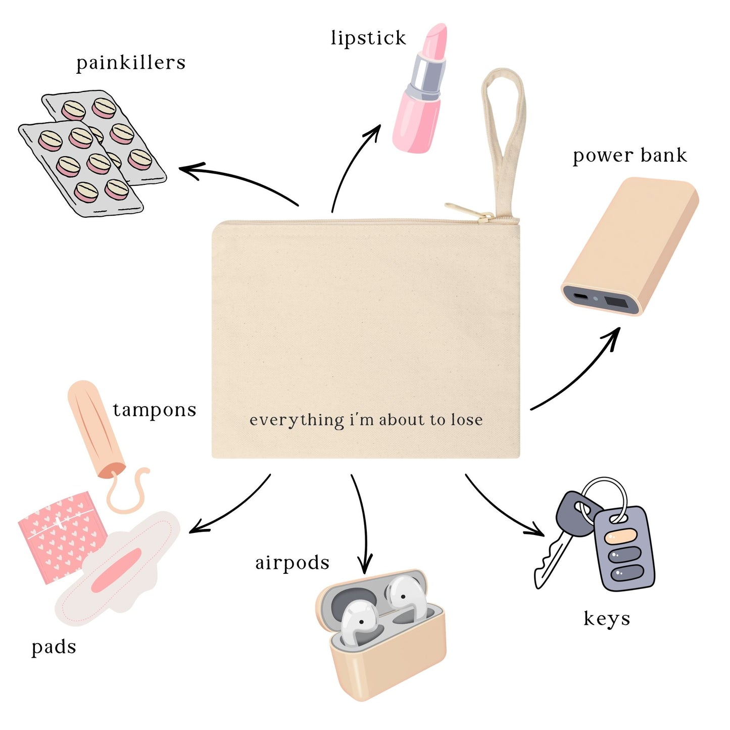 "Everything I'm About To Lose" Pouch