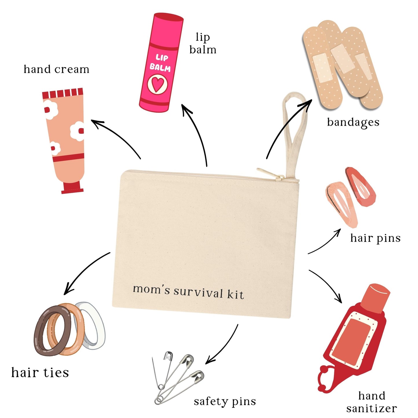 A canvas zipper pouch with the text "mom's survival kit" in the center. Illustrated everyday essentials surround the pouch with arrows, including lip balm, hand cream, bandages, hair pins, hand sanitizer, safety pins, and hair ties.