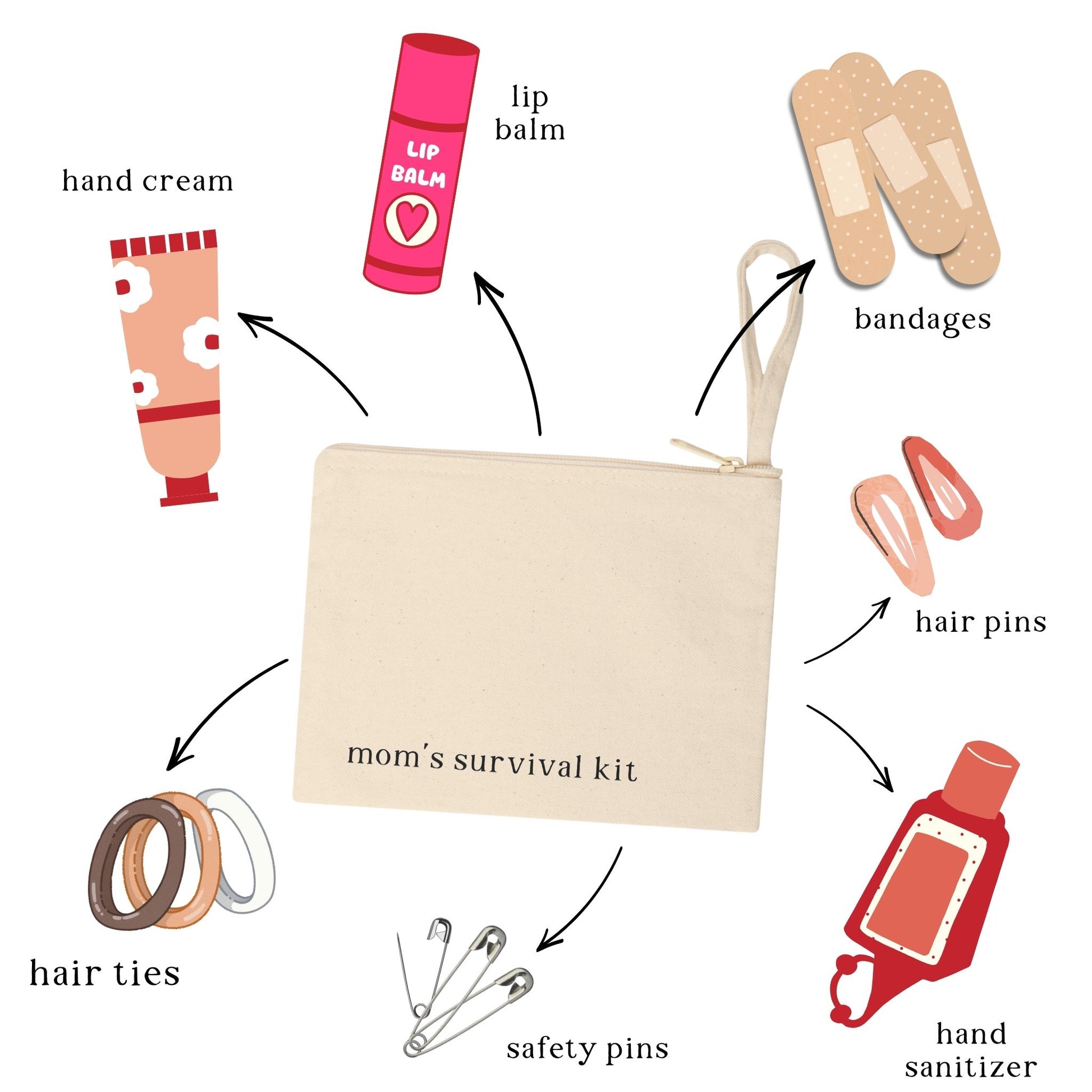 A canvas zipper pouch with the text "mom's survival kit" in the center. Illustrated everyday essentials surround the pouch with arrows, including lip balm, hand cream, bandages, hair pins, hand sanitizer, safety pins, and hair ties.
